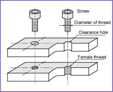 Bolt and Tapped Hole